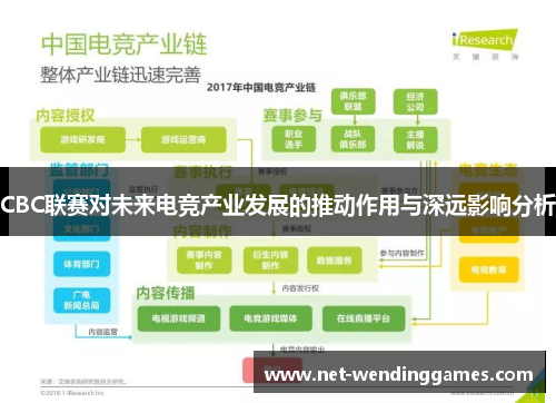 CBC联赛对未来电竞产业发展的推动作用与深远影响分析