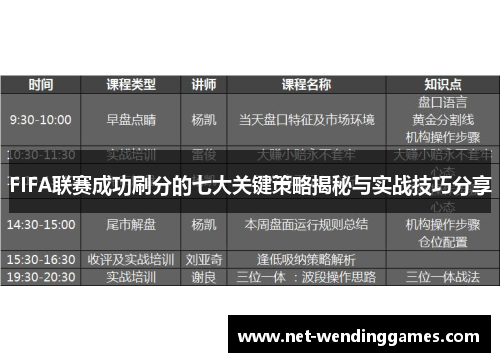 FIFA联赛成功刷分的七大关键策略揭秘与实战技巧分享