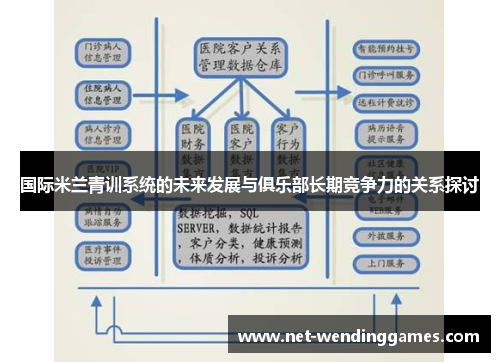 国际米兰青训系统的未来发展与俱乐部长期竞争力的关系探讨