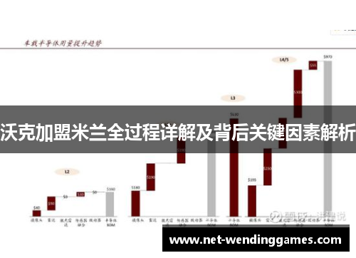 沃克加盟米兰全过程详解及背后关键因素解析