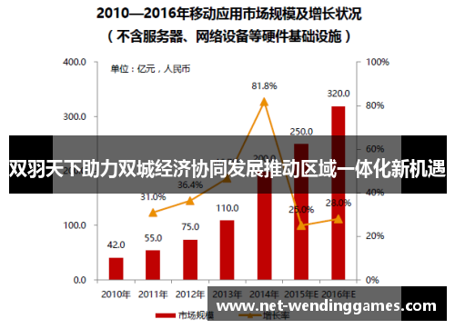 双羽天下助力双城经济协同发展推动区域一体化新机遇 双羽天下助力双城经济协同发展推动区域一体化新机遇