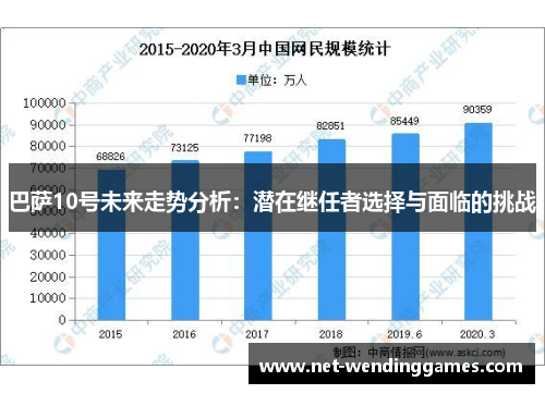巴萨10号未来走势分析：潜在继任者选择与面临的挑战