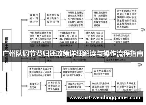 广州队调节费归还政策详细解读与操作流程指南