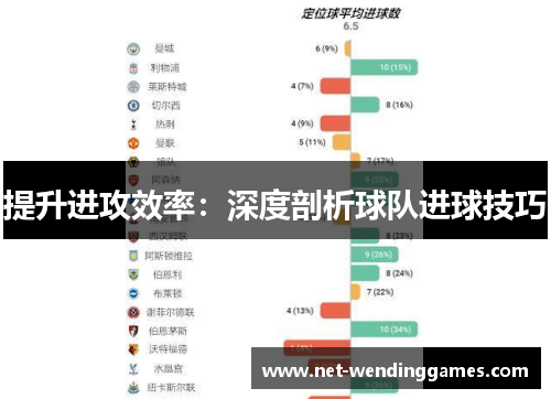 提升进攻效率：深度剖析球队进球技巧