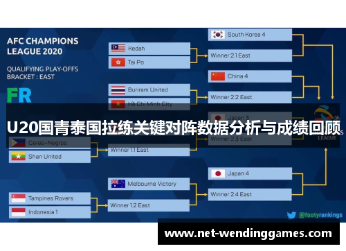 U20国青泰国拉练关键对阵数据分析与成绩回顾