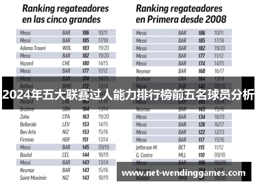 2024年五大联赛过人能力排行榜前五名球员分析