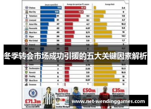 冬季转会市场成功引援的五大关键因素解析