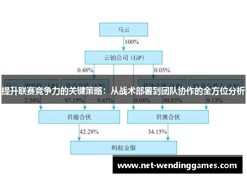 提升联赛竞争力的关键策略：从战术部署到团队协作的全方位分析