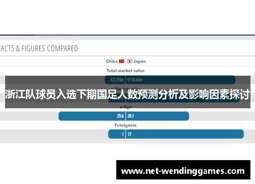 浙江队球员入选下期国足人数预测分析及影响因素探讨