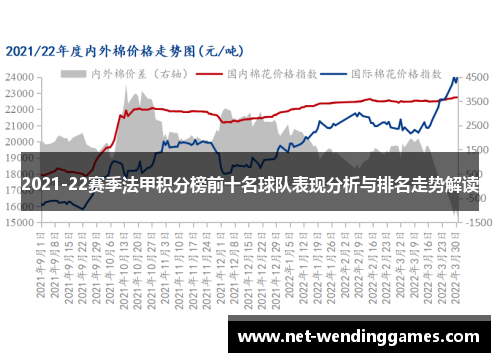 2021-22赛季法甲积分榜前十名球队表现分析与排名走势解读