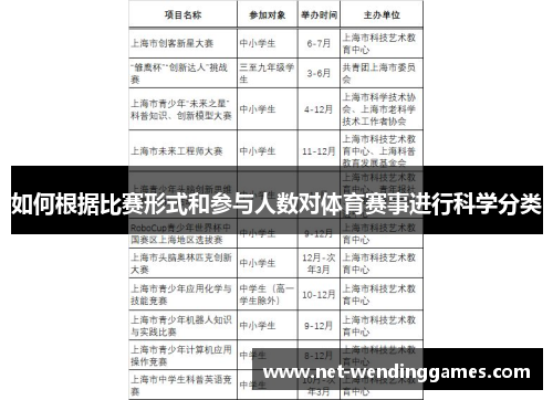 如何根据比赛形式和参与人数对体育赛事进行科学分类