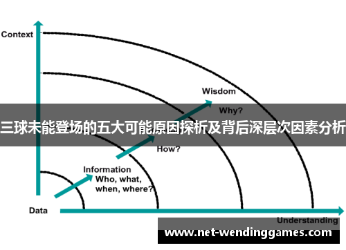 三球未能登场的五大可能原因探析及背后深层次因素分析