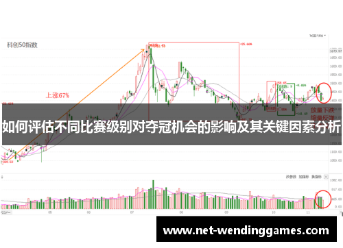 如何评估不同比赛级别对夺冠机会的影响及其关键因素分析