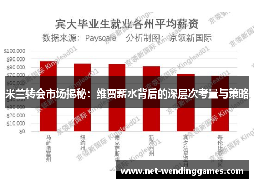 米兰转会市场揭秘：维贾薪水背后的深层次考量与策略