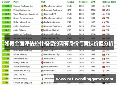 如何全面评估拉什福德的现有身价与竞技价值分析