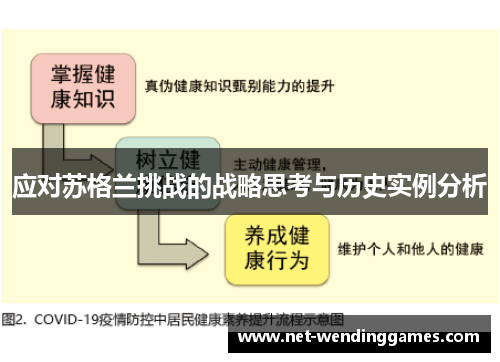 应对苏格兰挑战的战略思考与历史实例分析 应对苏格兰挑战的战略思考与历史实例分析