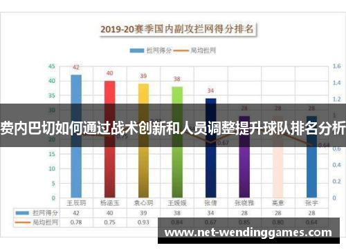费内巴切如何通过战术创新和人员调整提升球队排名分析