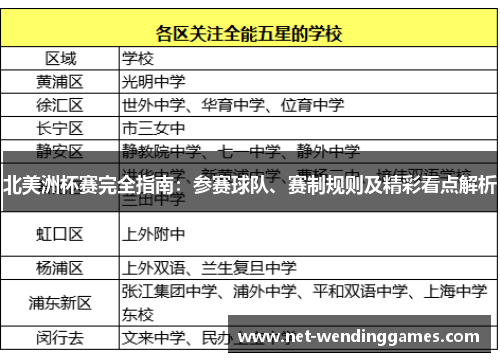 北美洲杯赛完全指南：参赛球队、赛制规则及精彩看点解析