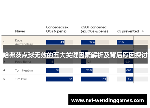 哈弗茨点球无效的五大关键因素解析及背后原因探讨 哈弗茨点球无效的五大关键因素解析及背后原因探讨