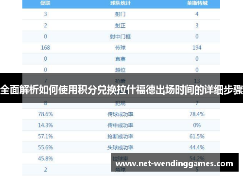 全面解析如何使用积分兑换拉什福德出场时间的详细步骤