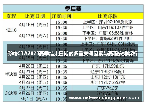 影响CBA2023赛季结束日期的多重关键因素与赛程安排解析