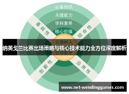 纳英戈兰比赛出场策略与核心技术能力全方位深度解析