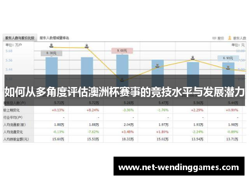 如何从多角度评估澳洲杯赛事的竞技水平与发展潜力