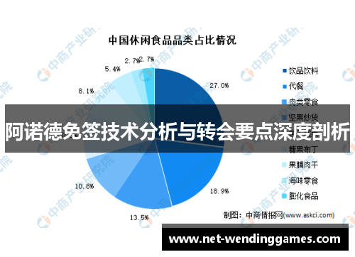 阿诺德免签技术分析与转会要点深度剖析
