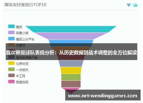 首次晋级球队表现分析：从历史数据到战术调整的全方位解读