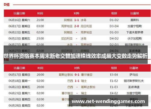 世界杯资格赛本周末新老交替加速锋线效率成最大变数走势解析 世界杯资格赛本周末新老交替加速锋线效率成最大变数走势解析