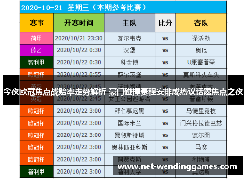 今夜欧冠焦点战赔率走势解析 豪门碰撞赛程安排成热议话题焦点之夜 今夜欧冠焦点战赔率走势解析 豪门碰撞赛程安排成热议话题焦点之夜