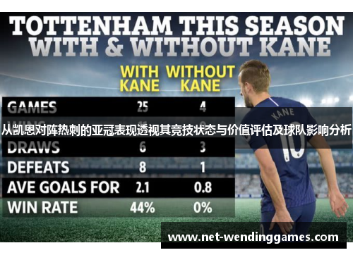 从凯恩对阵热刺的亚冠表现透视其竞技状态与价值评估及球队影响分析 从凯恩对阵热刺的亚冠表现透视其竞技状态与价值评估及球队影响分析