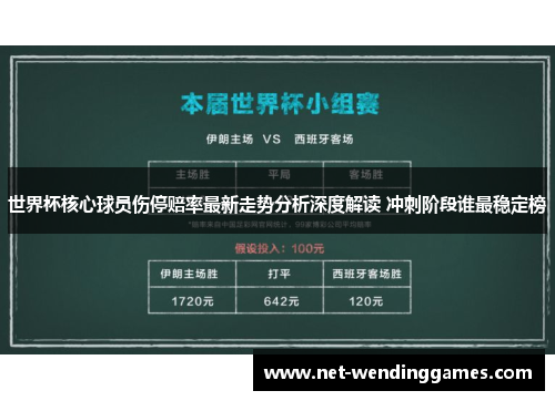 世界杯核心球员伤停赔率最新走势分析深度解读 冲刺阶段谁最稳定榜