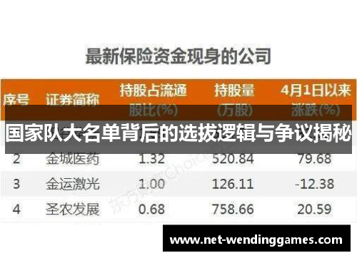 国家队大名单背后的选拔逻辑与争议揭秘 国家队大名单背后的选拔逻辑与争议揭秘