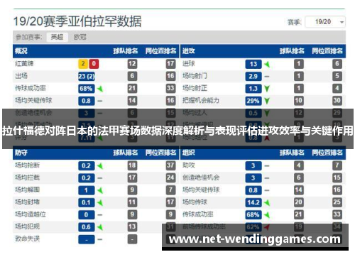 拉什福德对阵日本的法甲赛场数据深度解析与表现评估进攻效率与关键作用 拉什福德对阵日本的法甲赛场数据深度解析与表现评估进攻效率与关键作用